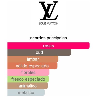 LOUIS VUITTON LES SABLES ROSES UNISEX