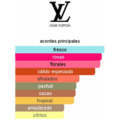 LOUIS VUITTON ATTRAPE REVES UNISEX