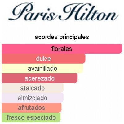 PARIS HILTON RUBY RUSH DAMA