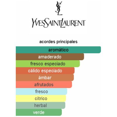 YVES SAINT LAURENT Y EDP HOMBRE