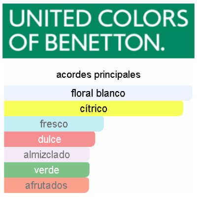 BENETTON SISTERLAND BLUE NEROLI DAMA