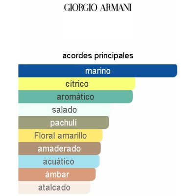 ARMANI ACQUA DI GIO PROFONDO PARFUM HOMBRE