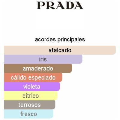 PRADA L'HOMME L'EAU HOMBRE