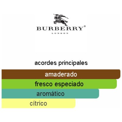 BURBERRY HERO HOMBRE