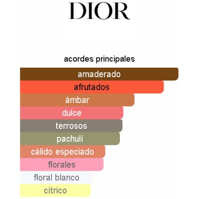 DIOR MISS DIOR PARFUM DAMA