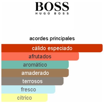 HUGO BOSS THE SCENT ABSOLUTE HOMBRE