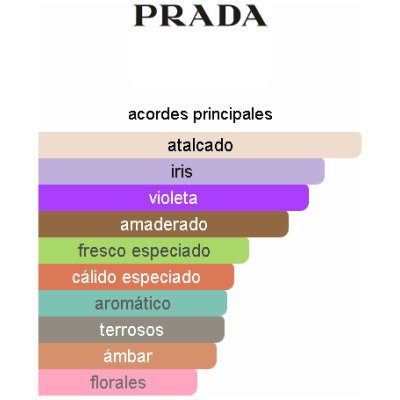 PRADA L'HOMME