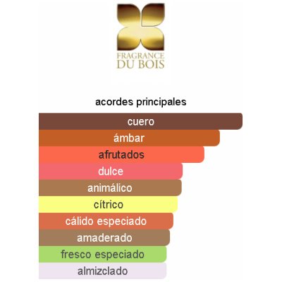 FRAGRANCE DU BOIS MILANO UNISEX