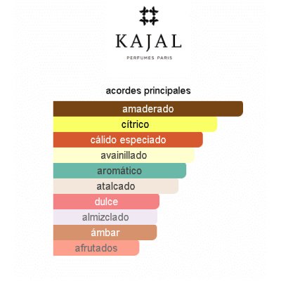 KAJAL HOMME