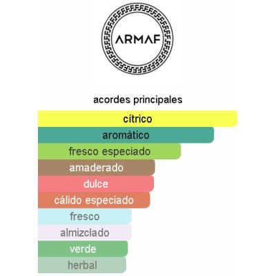 ARMAF ODYSSEY HOMME