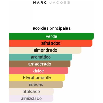 MARC JACOBS PERFECT DAMA