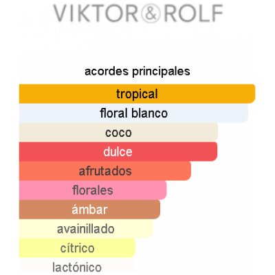 VICTOR&ROLF FLOWERBOMB TIGER LILY DAMA