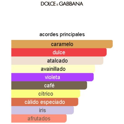 DOLCE GABBANA THE ONLY ONE DAMA