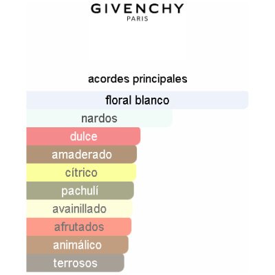 SET GIVENCHY L'INTERDIT EDP DAMA