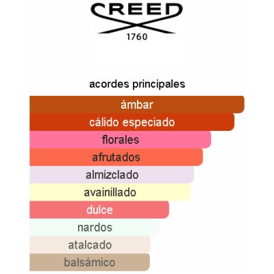 CREED QUEEN OF SILK DAMA
