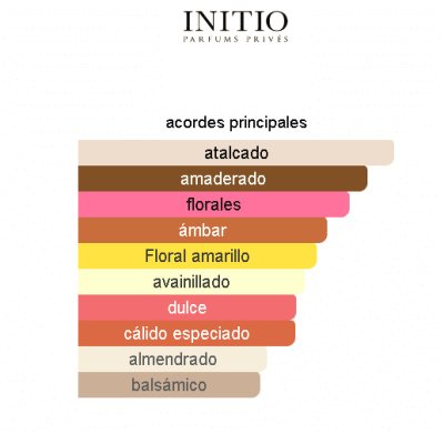 INITIO PSYCHEDELIC LOVE UNISEX