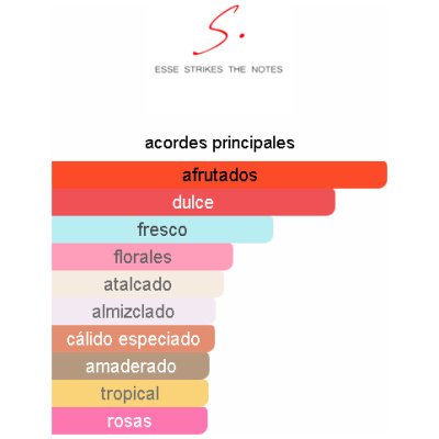 ESSE STRIKES THE NOTES PRISCILLA DAMA