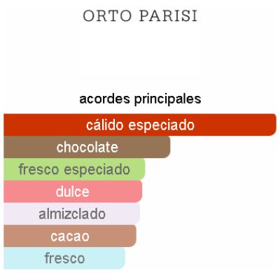 ORTO PARISI BOCCANERA UNISEX