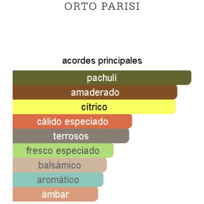ORTO PARISI BRUTUS UNISEX