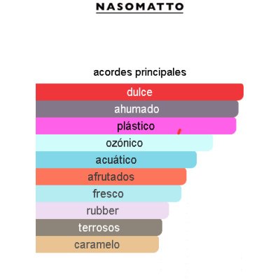 NASSATOMO FANTOMAS UNISEX