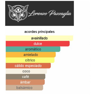 LORENZO PAZZAGLIA SWEET XPLOSION UNISEX