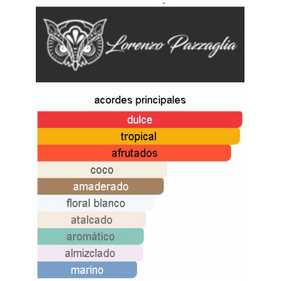 LORENZO PAZZAGLIA SUMMER HAMMER UNISEX