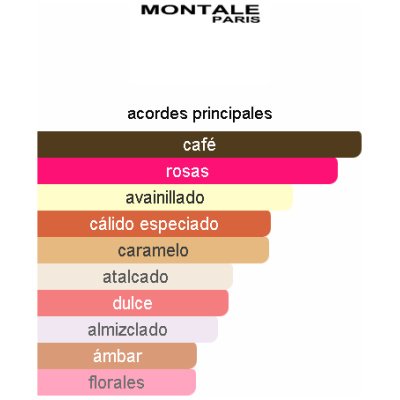 MONTALE RISTRETTO INTENSE CAFE UNISEX
