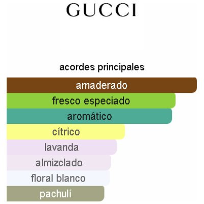 GUCCI GUILTY EDP HOMBRE