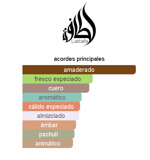 LATTAFA MAAHIR BLACK HOMBRE