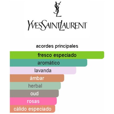 YVES SAINT LAURENT Y ELIXIR HOMBRE
