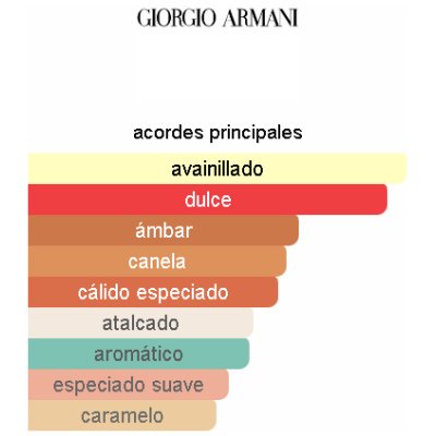 GIORGIO ARMANI STRONGER WITH YOU INTENSELY HOMBRE