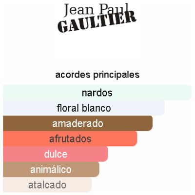 JEAN PAUL SCANDAL ABSOLU DAMA