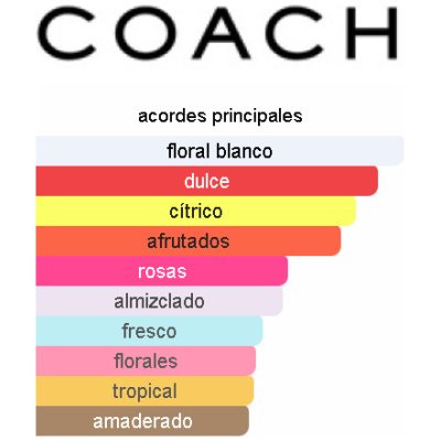 COACH FLORAL DAMA
