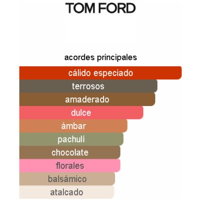 TOM FORD BLACK ORCHID EDP UNISEX