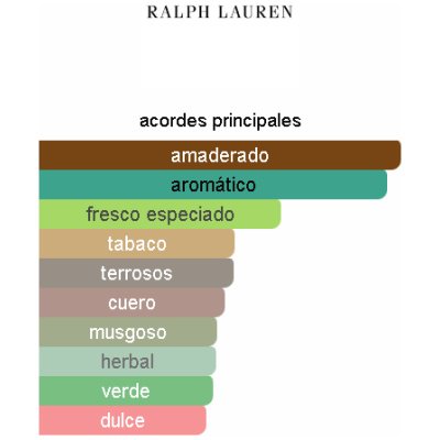 RALPH LAUREN POLO HOMBRE