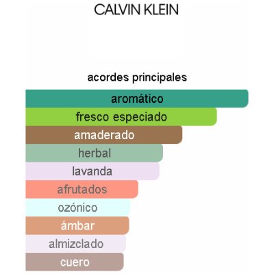 CALVIN KLEIN ETERNITY EDP HOMBRE