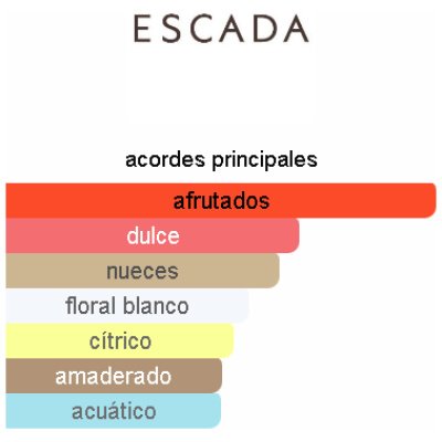ESCADA FAIRY LOVE DAMA