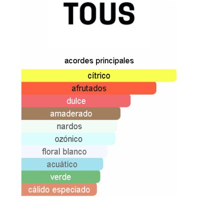 TOUS FLORAL TOUCH DAMA
