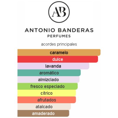 ANTONIO BANDERAS THE ICON ATTITUDE HOMBRE