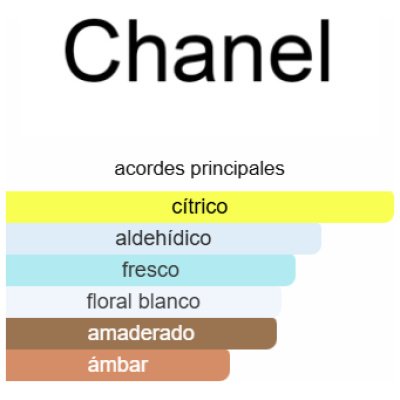 CHANEL CHANCE EAU FRAICHE EDP DAMA