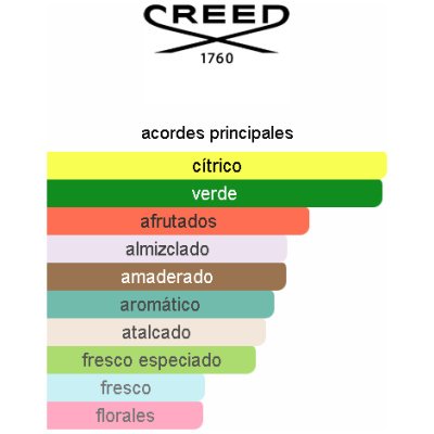 CREED SILVER MOUTAIN WATER HOMBRE