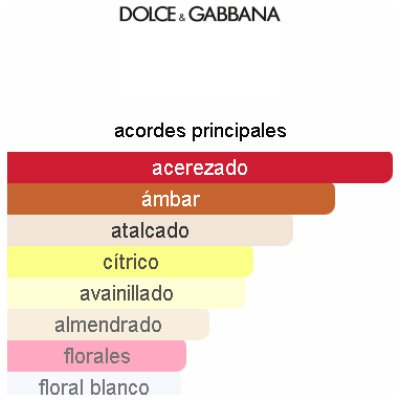 DOLCE GABBANA Q INTENSE DAMA