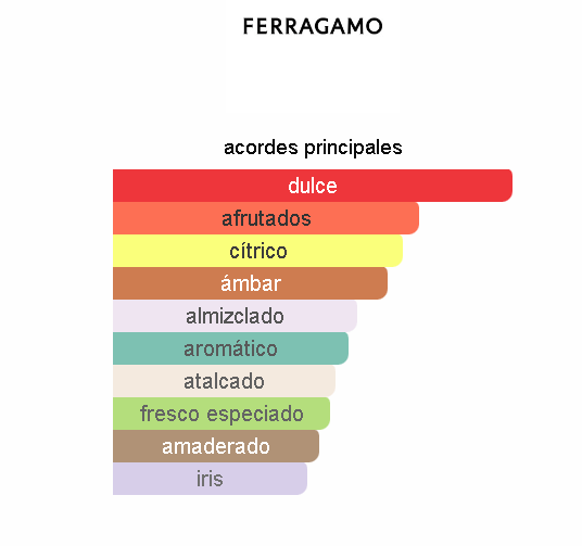 SALVATORE FERRAGAMO SIGNORINA LIBERA DAMA