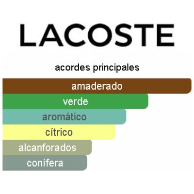 LACOSTE L.12.12 BLANC EDP HOMBRE