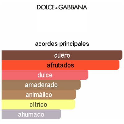 DOLCE GABBANA K INTENSE HOMBRE