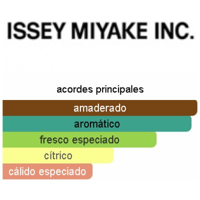 ISSEY MIYAKE L'EAU BLEUE HOMBRE