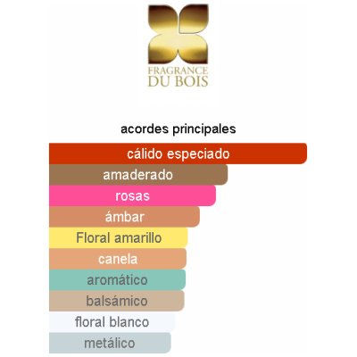 FRAGRANCE DU BOIS CAVORT UNISEX