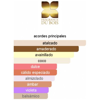 FRAGRANCE DU BOIS SANTAL COMPLET UNISEX
