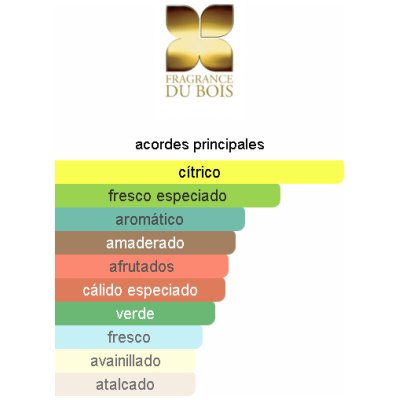 FRAGRANCE DU BOIS SOLSTIS UNISEX