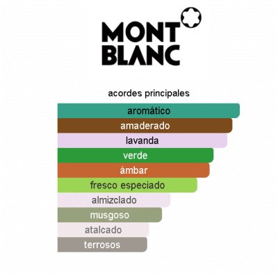 MONT BLANC LEGEND BLUE HOMBRE